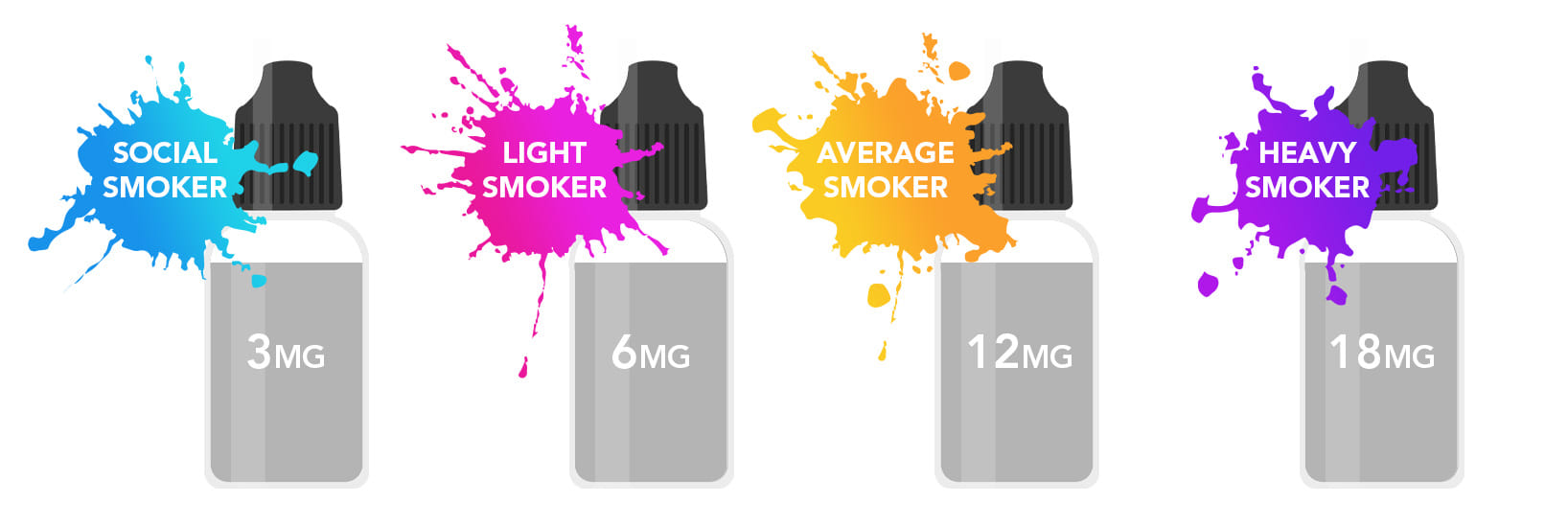 How to Select the Right Nicotine Strength for Your Vaping Journey